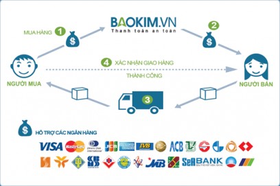 Thanh toán an toàn khi mua rượu dừa Âu Lạc